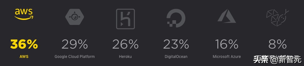 python开发前景,python的应用与发展前景