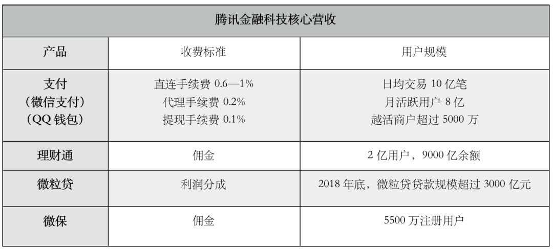 腾讯万亿金融帝国崛起，马化腾欢喜，马云会睡的好么？