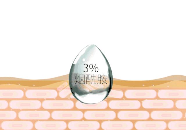 烟酰胺会长毛是真的吗,烟酰胺真的会让皮肤长毛吗