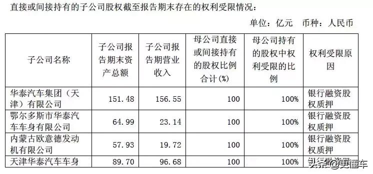 欠薪停产销量造假?掌握核心科技的自主SUV先驱闷声发大财