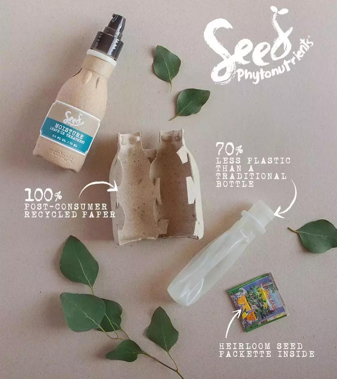 垃圾分类美妆品牌,国外品牌化妆品排行榜第一名