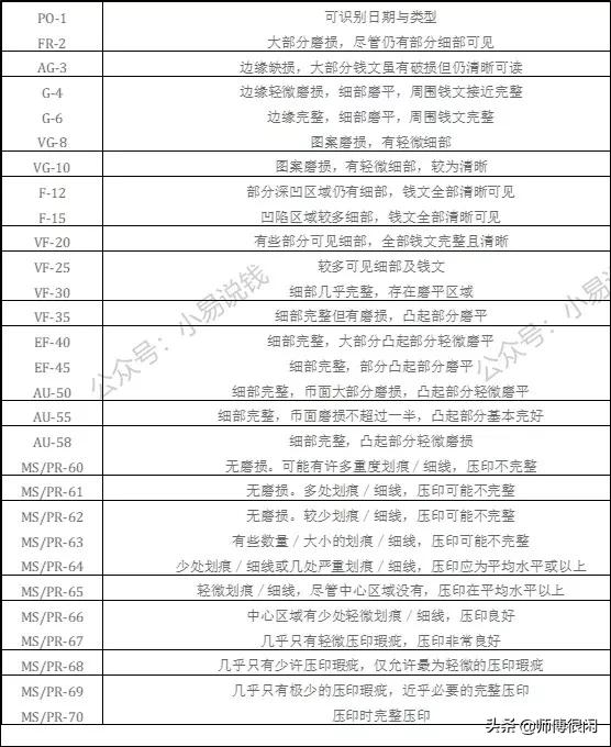 评级的盒子币怎么看真假,评级币盒子上没有编码