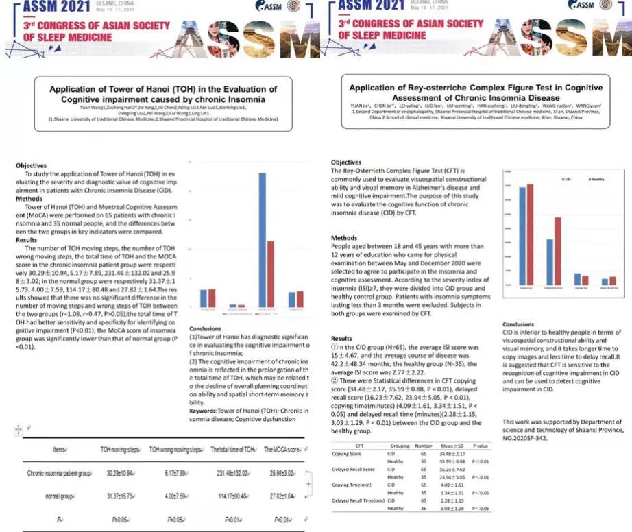 陕西省中医医院脑病二科睡眠团队参与第三届亚洲睡眠学会大会暨第十三届中国睡眠研究会全国学术年会