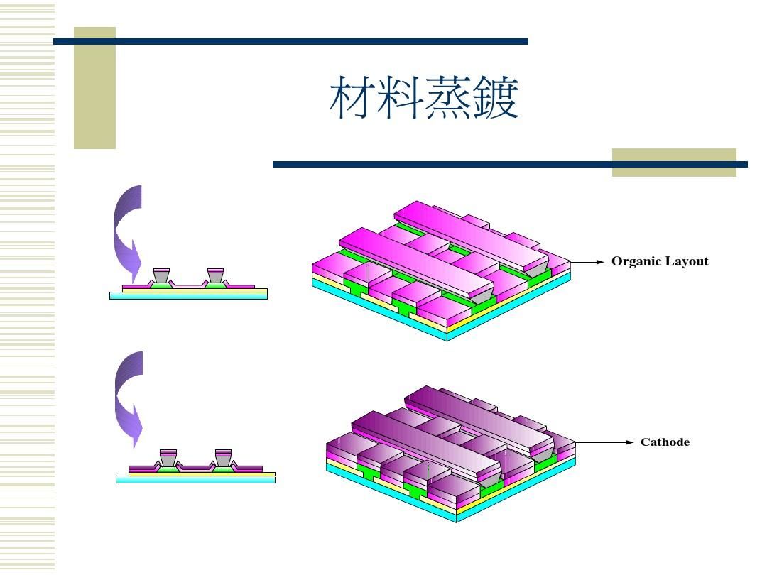 oled概念教学视频,oled教材免费学习