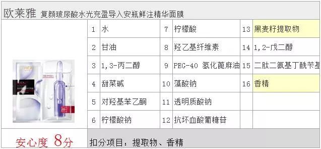 膜布+安瓶=膜液分离的欧莱雅安瓶面膜|点评