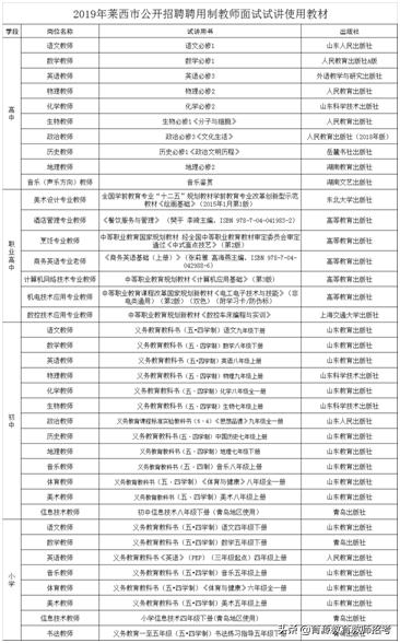 莱西招考教师,莱西教师招聘资格审查电话