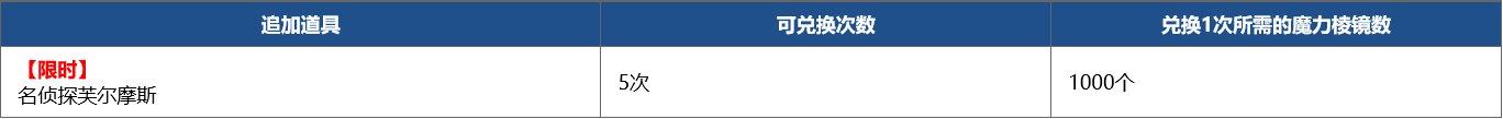 fgo命运冠位指定国服4周年活动介绍，最多可获得300颗圣晶石
