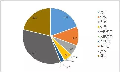 深圳破旧老房子,深圳破旧的工业区