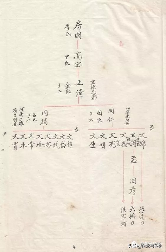 山东平阴张姓族谱,平阴县西张营张氏家谱