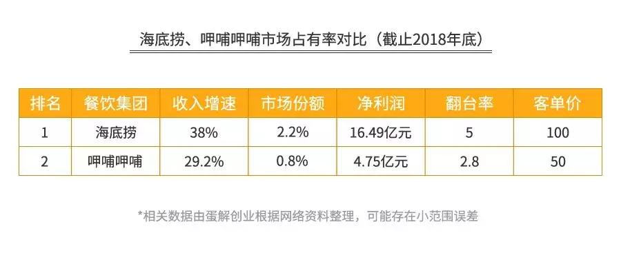 海底捞火锅案例分析,海底捞困局