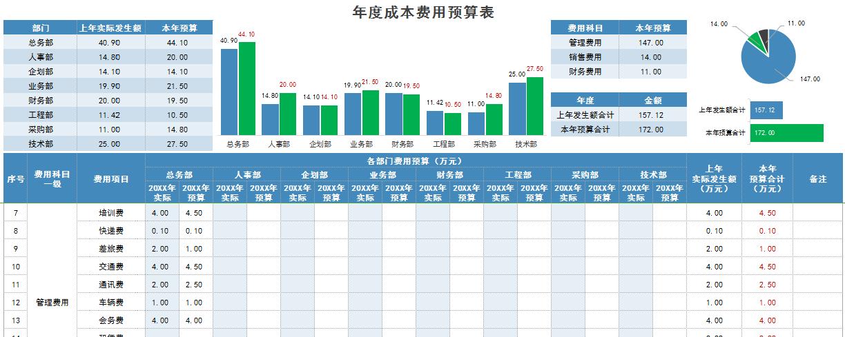 成本核算可视化表格做法,项目成本核算分析表可视化图表