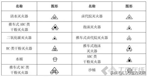 消防系统图纸知识大全,消防系统制图与识图题目讲解