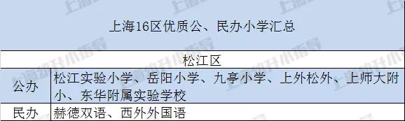 上海16区哪个教育最好,上海16区民办摇号结果出炉