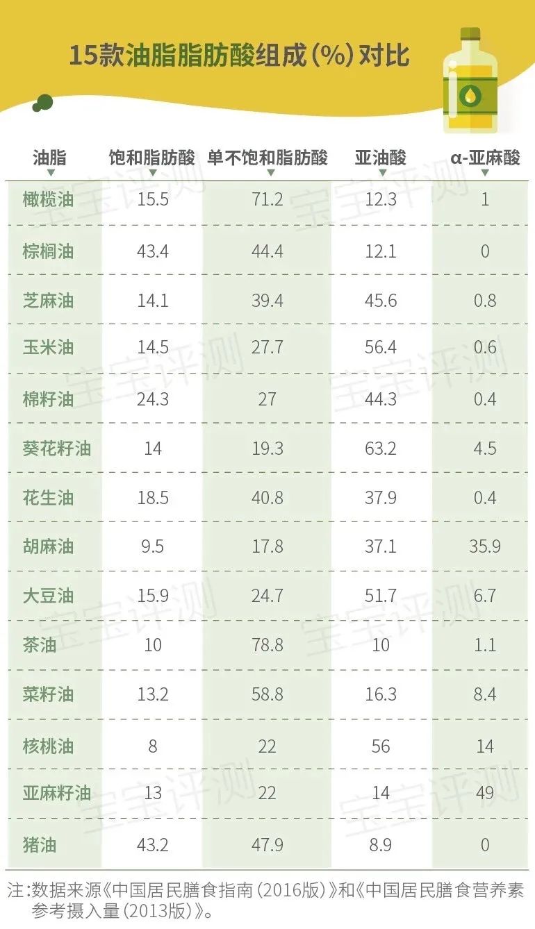 婴儿辅食油真实测评,婴儿辅食油是真的还是假的