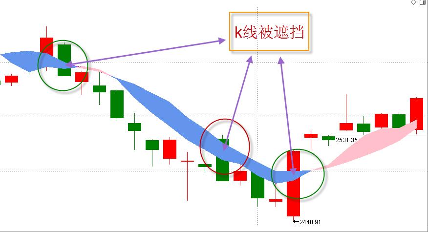 通达信画横向虚线的指标,通达信怎么设置双k线图