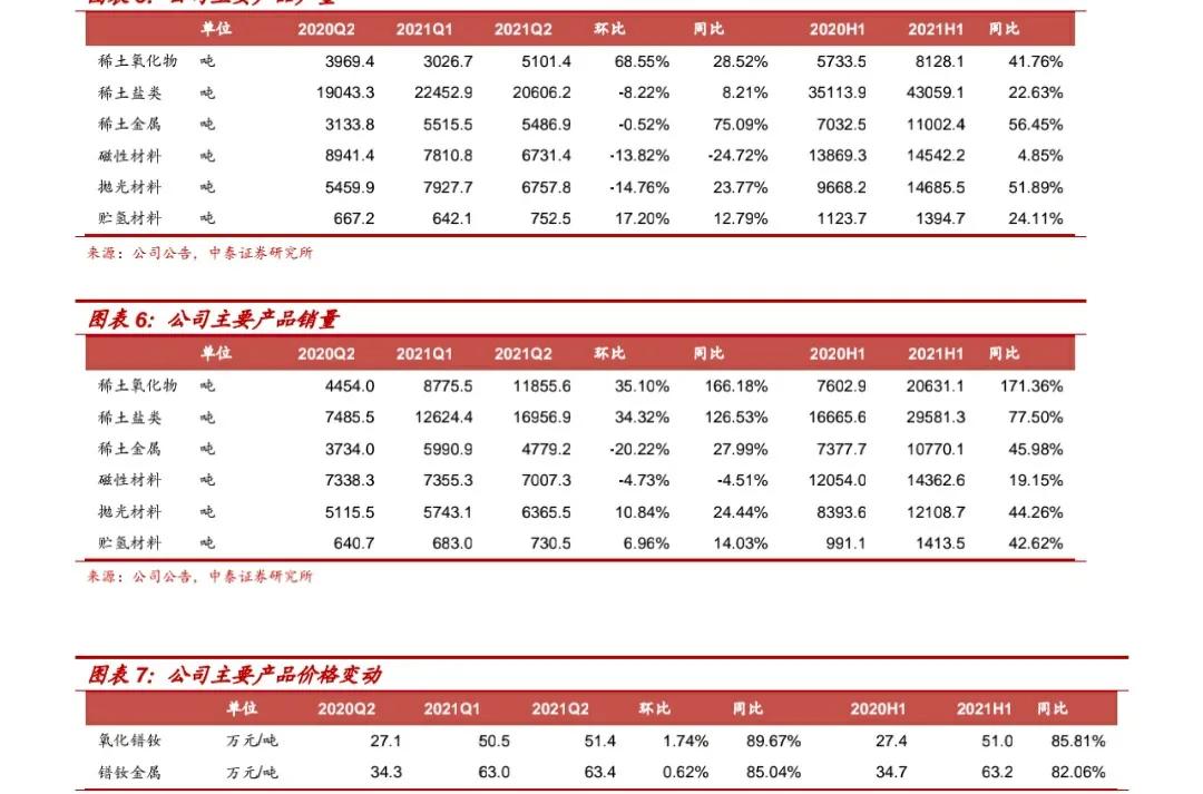 北方*土稀**(600111)