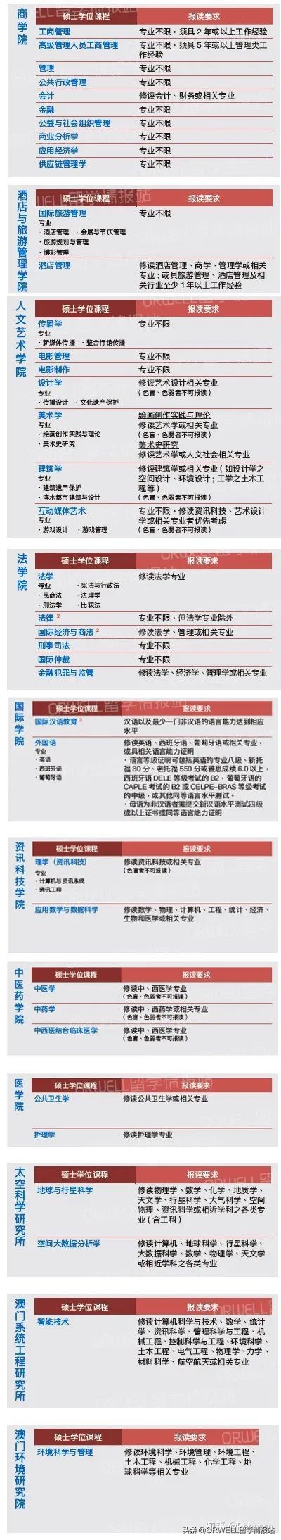 澳门科技大学的发展潜力,澳门的一所神秘大学