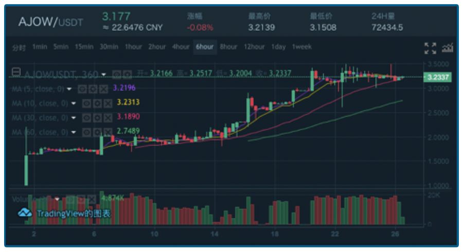 aj椋為瀷,aj3璧烽