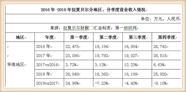 拉夏贝尔被强制执行,拉夏贝尔被强制执行是啥意思