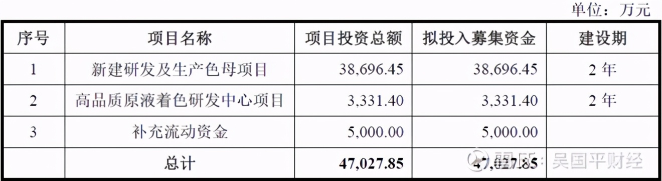 纤维母粒龙头企业宝丽迪,宝丽迪的母粒用在什么地方