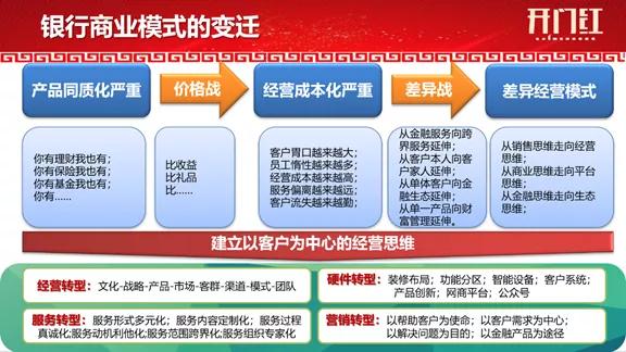 银行开门红最新政策,银行开门红遇到困难及对策