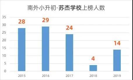 公民同招南京学校,南京公民同招学区房