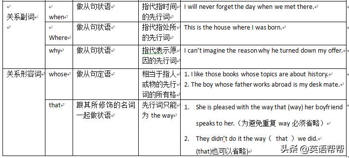 一次性讲清楚英语三大从句,初中英语三大从句讲解