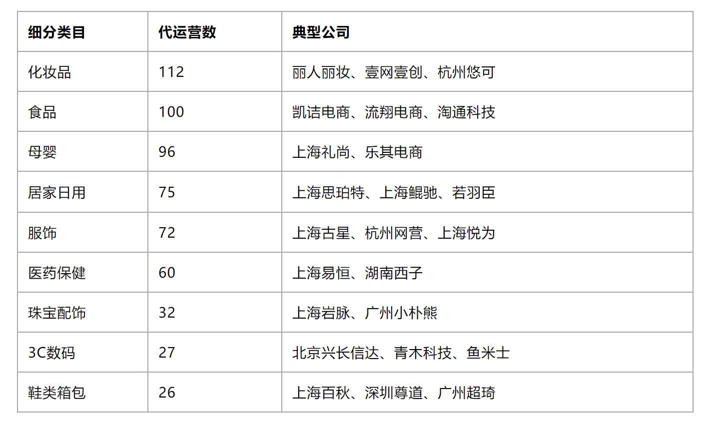 海比跨境电商代运营,电商代运营深度分析