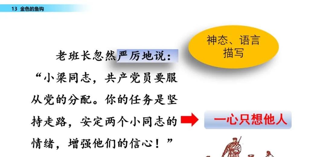 语文第15课金色的鱼钩知识点,六年级下册部编版第13课金色鱼钩