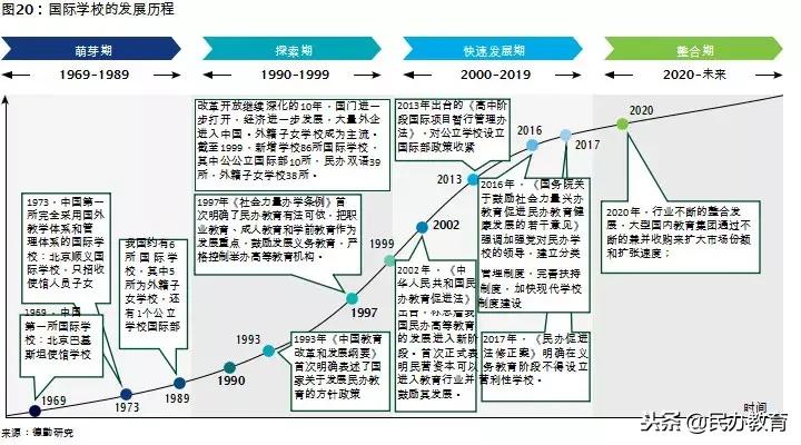 2019年教育报告 (新时代教育发展报告)