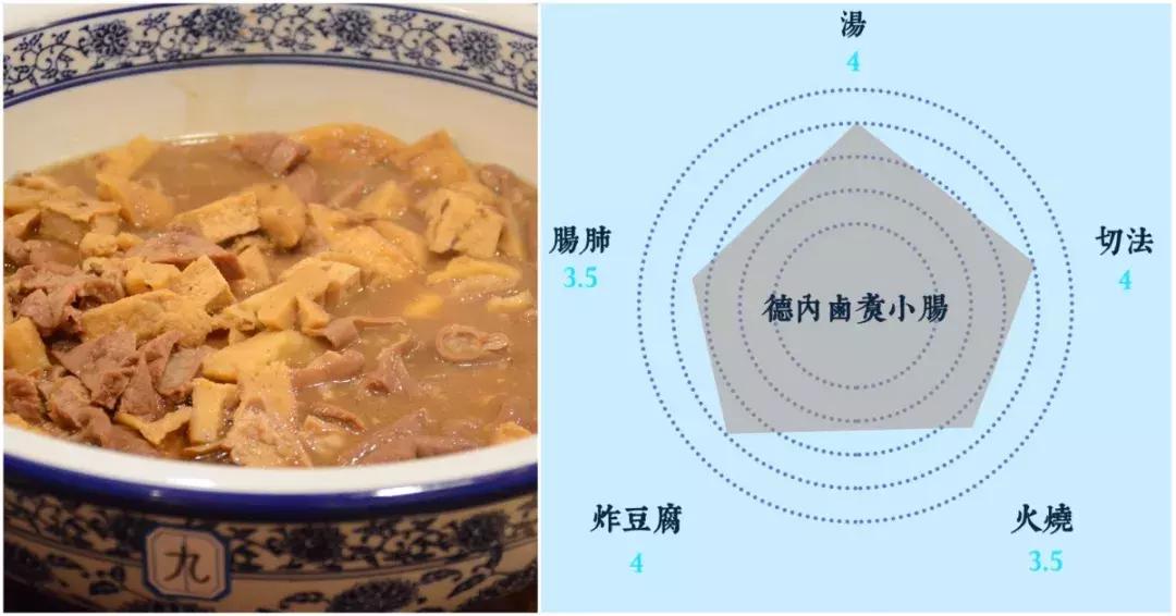 北京卤煮排名前十名,北京卤煮好评怎么评