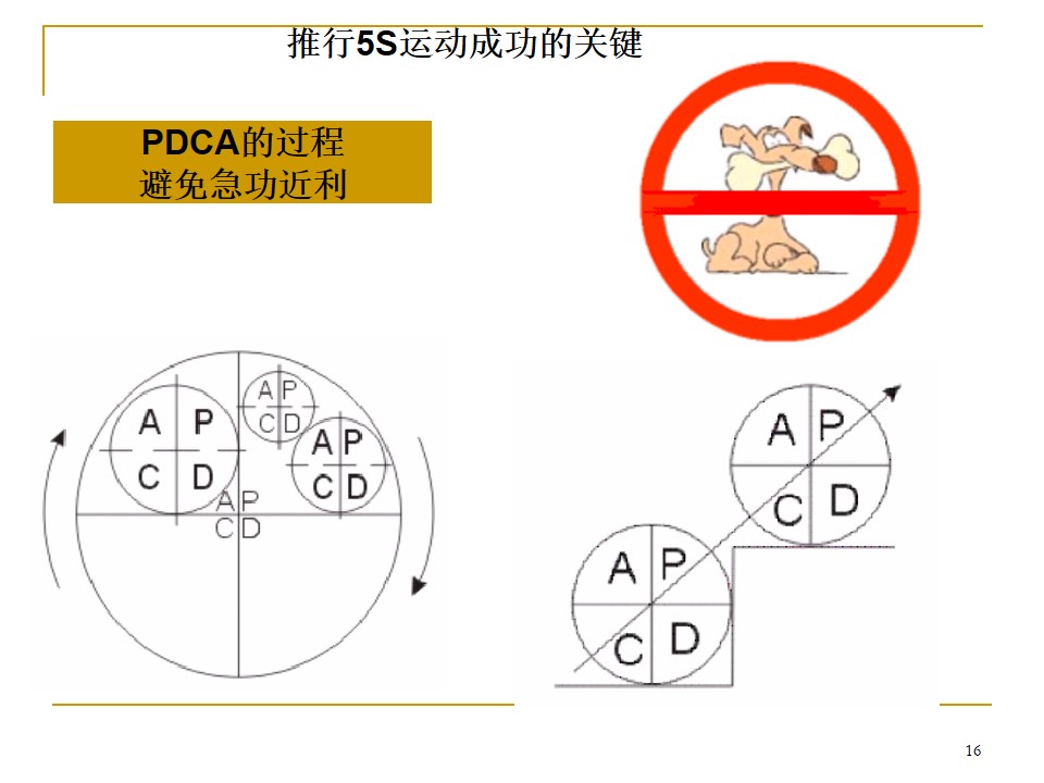 5s管理推行手册,车间5s标准化手册制作