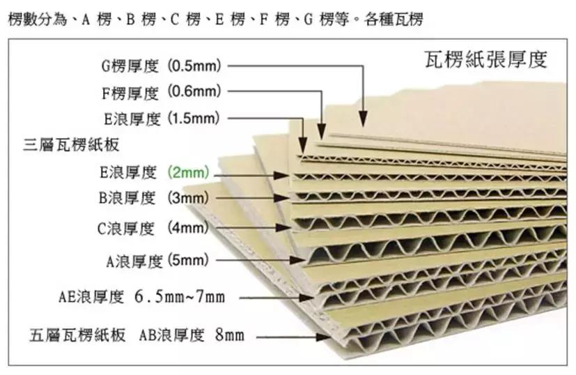 高端纸盒包装工艺,纸盒包装工艺排版