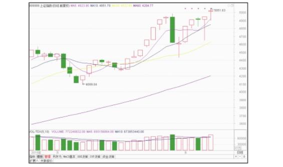 08年大盘k线走势图,华卓精科600461股票k线走势图