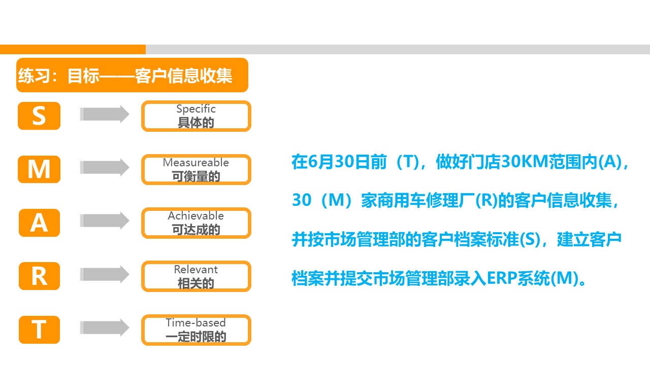 企业如何制定高效的目标管理,企业管理者如何定目标