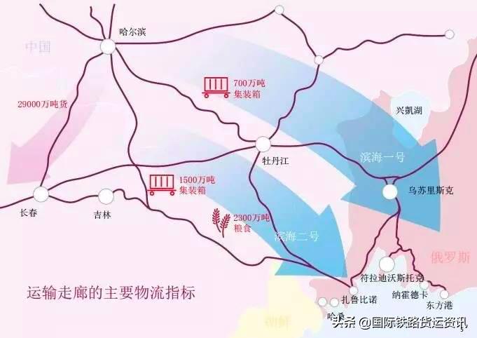 俄罗斯改造中欧班列,中欧班列可否绕开俄罗斯