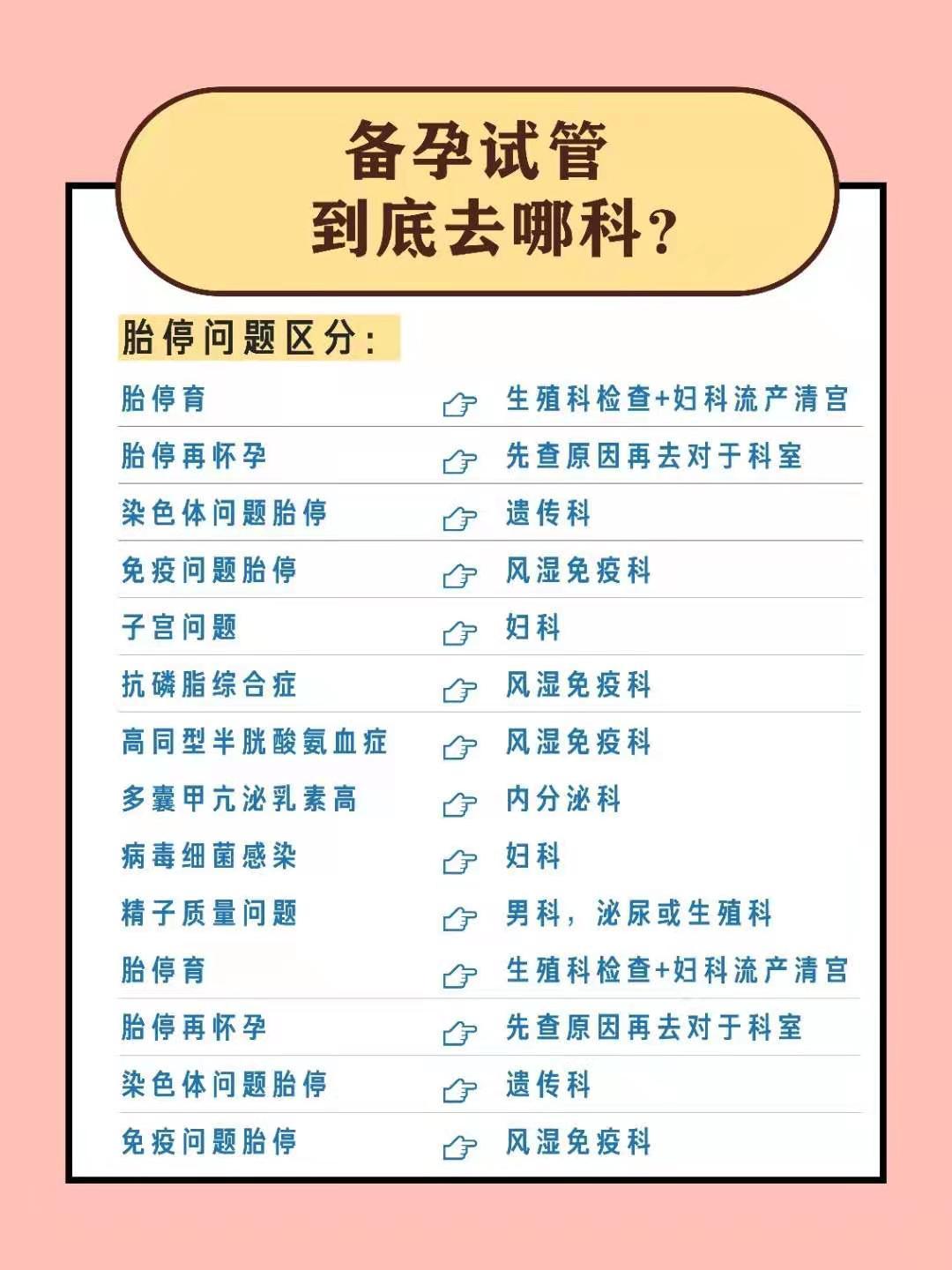 妇产科生殖门诊是什么,看不孕挂妇科还是生殖科