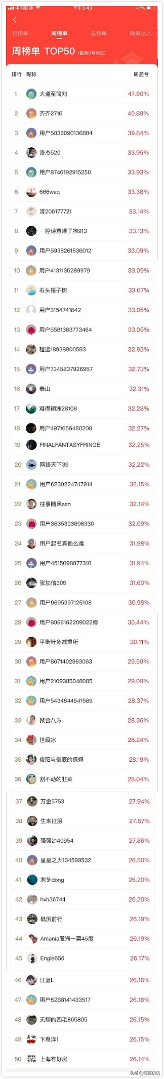 一个月暴涨了3倍的股票后期走势,一个月涨三倍的妖股
