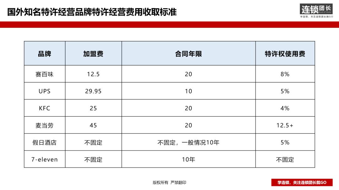 为什么靠加盟费挣钱,如何看懂加盟商的内幕