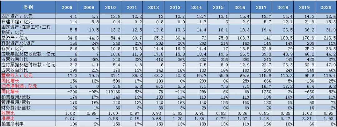 世界十大激光设备排名,激光设备排名前十名
