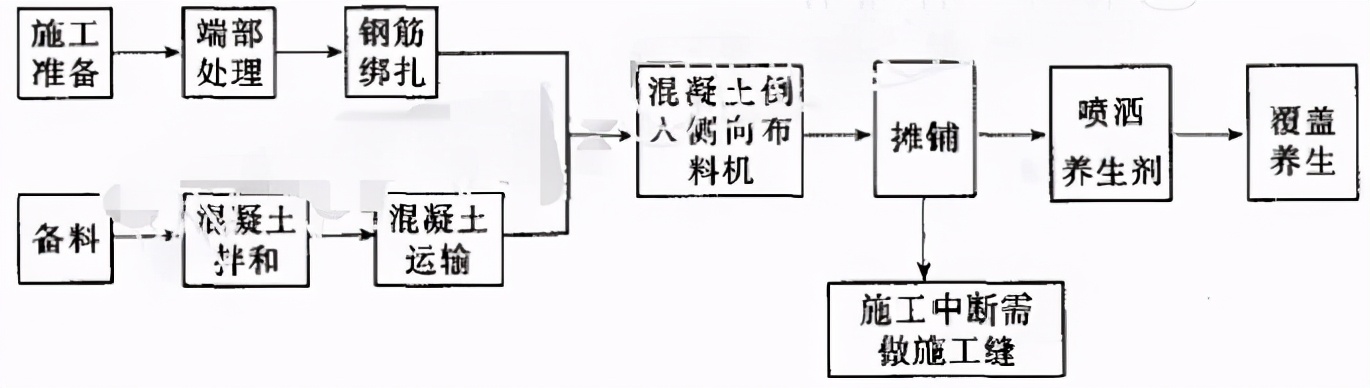 水泥路面接缝应该怎么配筋,20公分混凝土地面配筋