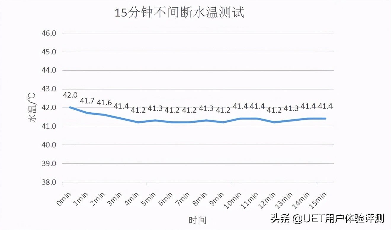 史密斯壁挂炉20a1静音效果怎么样,史密斯零冷水13升静音燃气热水器