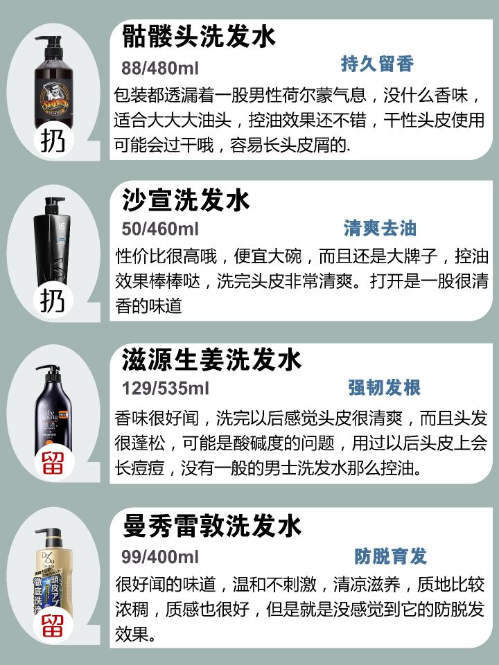 防头皮屑洗发水品牌排行榜前十名,防脱生发洗发水哪种品牌效果最好