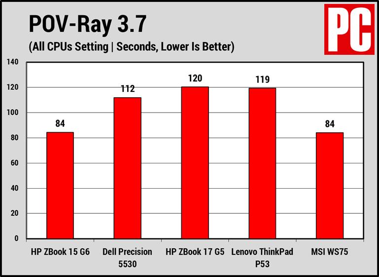 惠普zbookpowerg7评测,惠普zbook15g5评测
