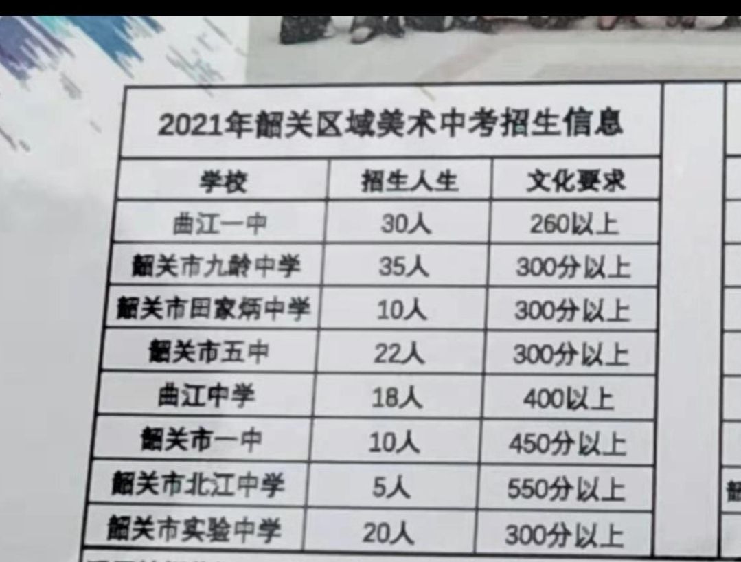 中考分数不够普高分数线怎么办,中考分数不够上内高班怎么办