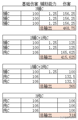 最新超时空漩涡boss攻略,超时空漩涡一次给多少材料