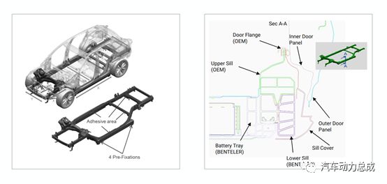 堪比大众MEB,本特勒模块化平台BEDS2.0主要特点