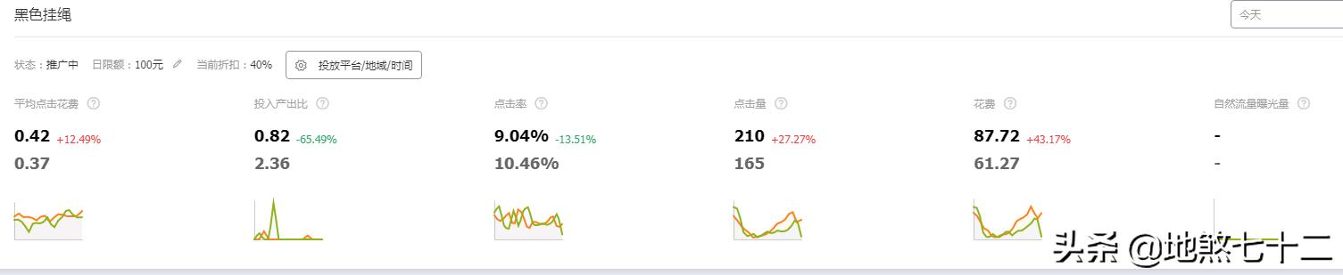 电商小白不得不知道的四个工具,电商小白必备知识