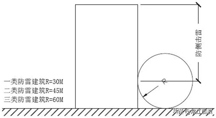 屋面避雷带转角做法示意图,屋面避雷带怎么做才规范