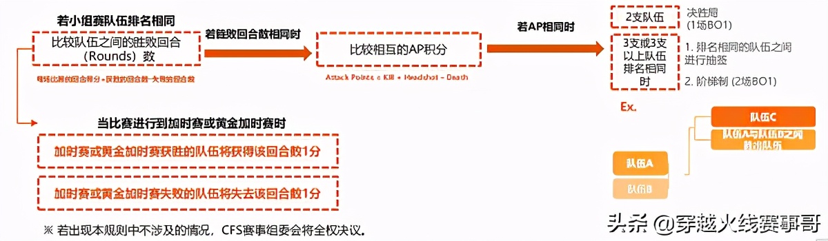 cfs决赛几局几胜,cfs总决赛比分